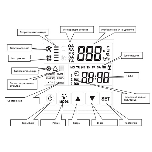 Компактная приточно-вытяжная установка Royal Clima серии Soffio Primo RCS-1600-P